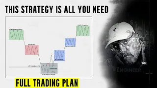 Easy Mechanical ICT Trading Strategy With 87% WinRate [Full Trading Plan]