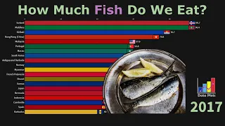 Fish and Seafood Consumption Per Capita