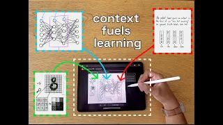 How to Study Complex Topics Effectively with Note Palaces (Mindmaps + Memory Palaces)