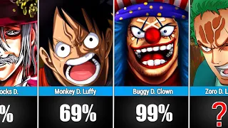 Chances Characters Will Become The Pirate King