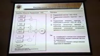 Подсистема AGC в EMS и АРЧМ в ЕЭС России