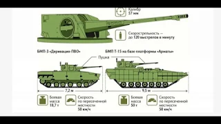 Российские бронемашины вооружат 57 мм скорострельными пушками