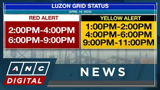 Luzon, Visayas grids placed under yellow, red alert | ANC