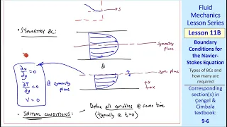 Fluid Mechanics Lesson 11B: Boundary Conditions for the Navier-Stokes Equation