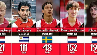 AJAX AMSTERDAM ALL TIME TOP 50 GOAL SCORERS #ajax #ibrahimovic #suarez