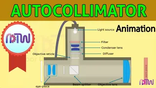 Autocollimator Working animation