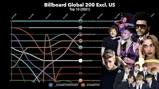 Billboard Global 200 Excl. US Top 10 (2021)