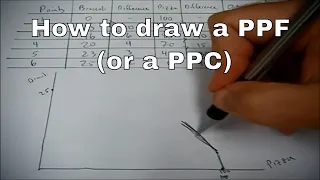 How to draw a PPF or PPC