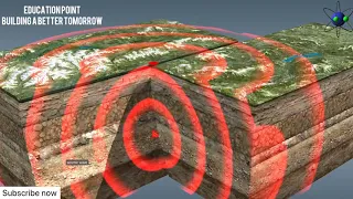 Theory of Plate Tectonics ll Earthquake -Shaking of Earth