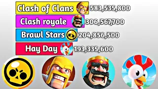 Brawl Stars vs Clash Of ClansCOC vs Clash royale vs Hay Day - Supercell Games (2013-2020)