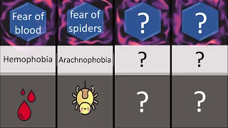 Top 150 Phobias That you have at least 3 of them