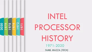 Generation Of Intel Processors  [1971-2020 ]