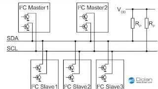 Введение в шину I2C