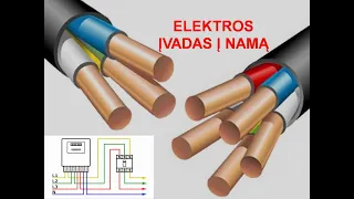 ELEKTROS IVADAS I NAMA