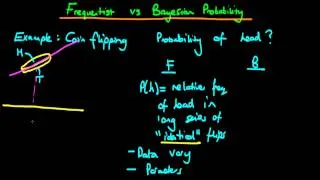 Bayesian vs frequentist statistics probability - part 1