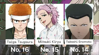 WEAKEST TO STRONGEST CHARACTERS IN WINDBREAKER (BOFURIN ONLY)