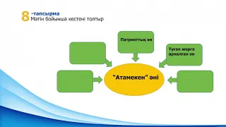 IV четверть, Казахский язык и литература, 5 класс, Урок №4