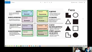 Соционика. Психотип Гюго. Полное и подробное описание.