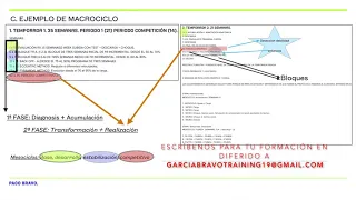 FORMACION DIFERIDA. PROGRAMACIÓN DEPORTIVA EN CROSS TRAINING.