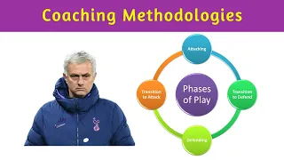 Overview of Football Coaching Methodologies