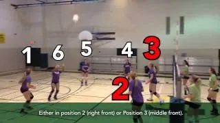 Sask Volleyball/Saskapalooza Triple Ball Video Rules