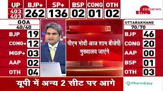 Election Result 2022 Live Updates: PM Modi शाम 6 बजे बीजेपी मुख्यालय जाएंगे | BJP Victory | CM Yogi