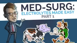 Med-Surg: Electrolytes Made Easy (Part 1) | Picmonic Nursing Webinar