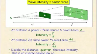 Waves 03 - Wave Intensity