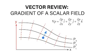 Introductory Fluid Mechanics - Vector Review 3 - Gradient of a Scalar Field