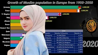 Growth of Muslim population in europe from 1950-2050