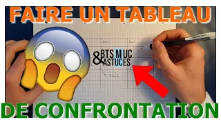 J'AI FAIT UN TABLEAU DE CONFRONTATION ! (Explication)