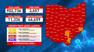 Ohio Coronavirus Update: February 2, 2021