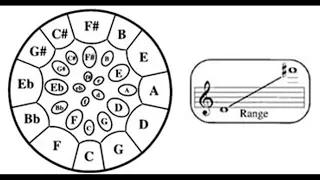 Steelpan Improvisation | Lesson 1 | Sylvester Appollis