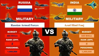 INDIA vs RUSSIA Military Power Comparison (2024)