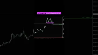 BTC, Bitcoin, Анализ 03.05  #биржа #трейдинг #forex #trading #bitcoin #btc #crypto #cryptocurrency