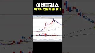 [이엔플러스] 여기까지 떨어지고 반등나옵니다!