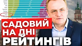 Діяльність мера Львова розчарувала львівʼян: про що свідчать дані опитувань?