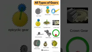 Gears all types ⚙️