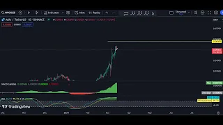 ANKR Technical Analysis for March 14, 2024 - Ankr