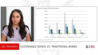 Green bonds - Invest in nature | UBS Trending