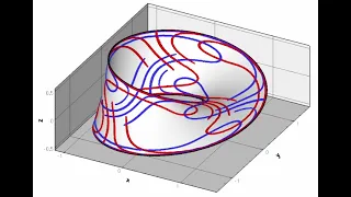 Fluid Dynamics on a Möbius Strip  #shorts