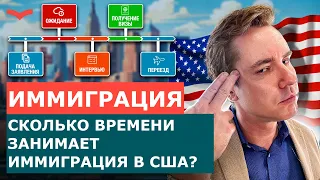 РАБОТА НАД КЕЙСОМ: К ЧЕМУ ВАЖНО ПОДГОТОВИТЬСЯ? СКОЛЬКО ВРЕМЕНИ ЗАНИМАЕТ ИММИГРАЦИЯ В США?