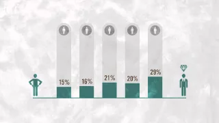 Thomas Piketty and Income Inequality