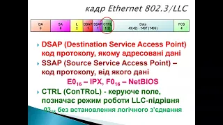 “Сучасні комп’ютерні технології”, лекція 08.11.2022