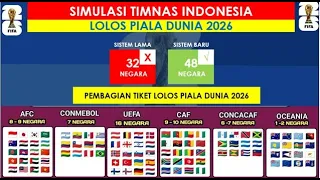 SKEMA TIMNAS INDONESIA LOLOS PIALA DUNIA 2026