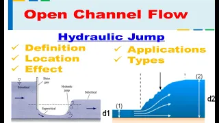 Hydraulic Jump | Open Channel Flow | Hydraulics and Fluid Mechanics