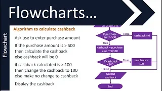 Flowcharts and Pseudocode - #1 | GCSE (9-1) in Computer Science | AQA, OCR and Edexcel