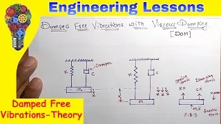 Damped Free Vibrations with Viscous Damping-Theory (Equation of motion) [DOM]