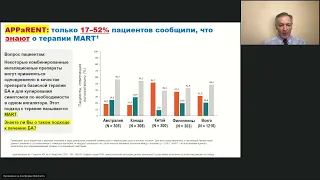 Семинар "Пульмонология мегаполиса", 22 декабря 2021 года