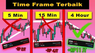 TimeFrame Terbaik Untuk Trading biar Cuan Terus(Rahasia Time Frame)